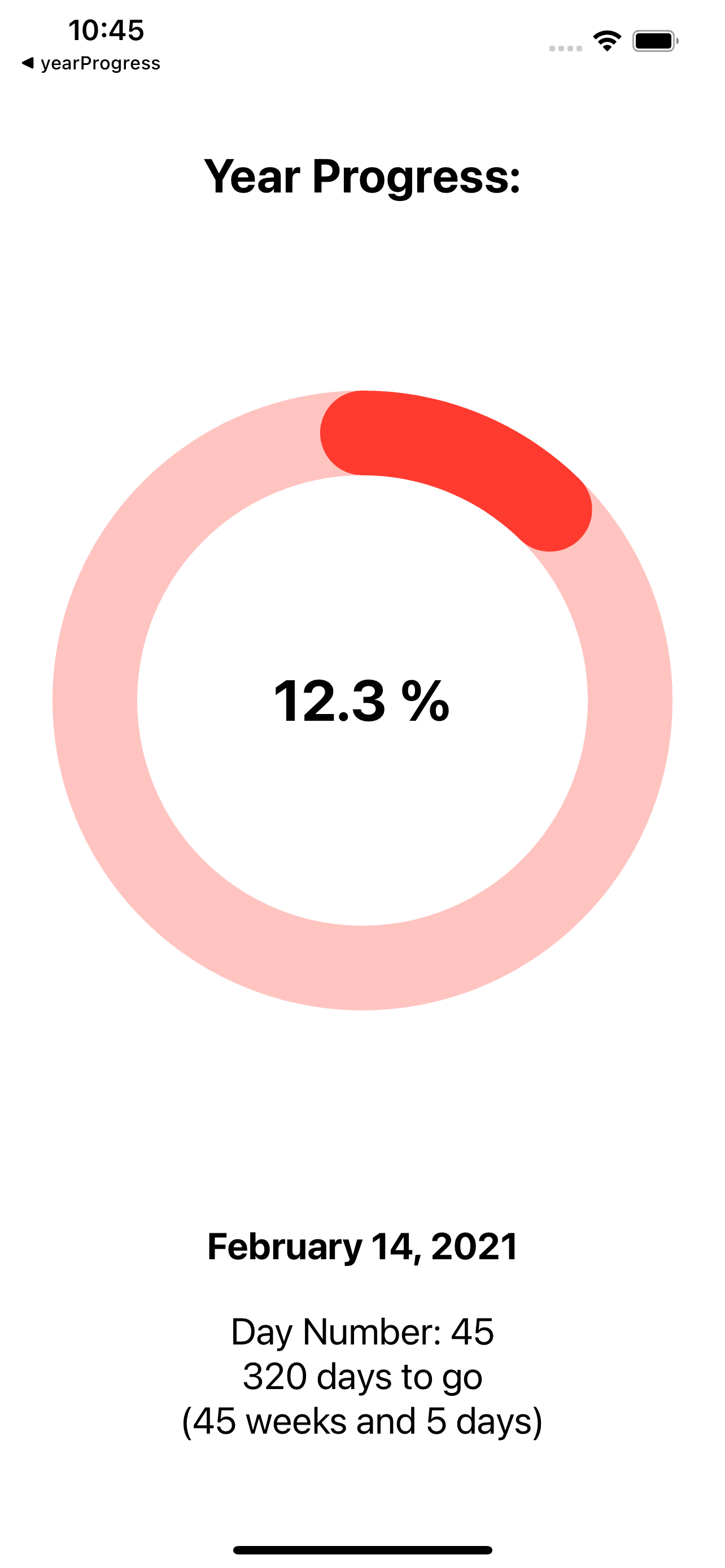 Year Progress